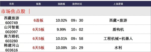 易融资 7月28日午间涨停分析