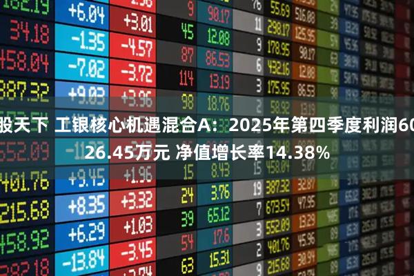 股天下 工银核心机遇混合A：2025年第四季度利润6026.45万元 净值增长率14.38%
